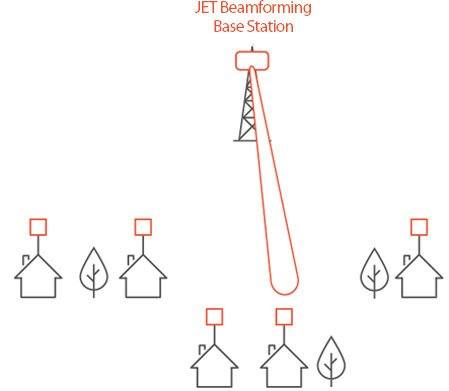 beamforming-gif-img.jpg