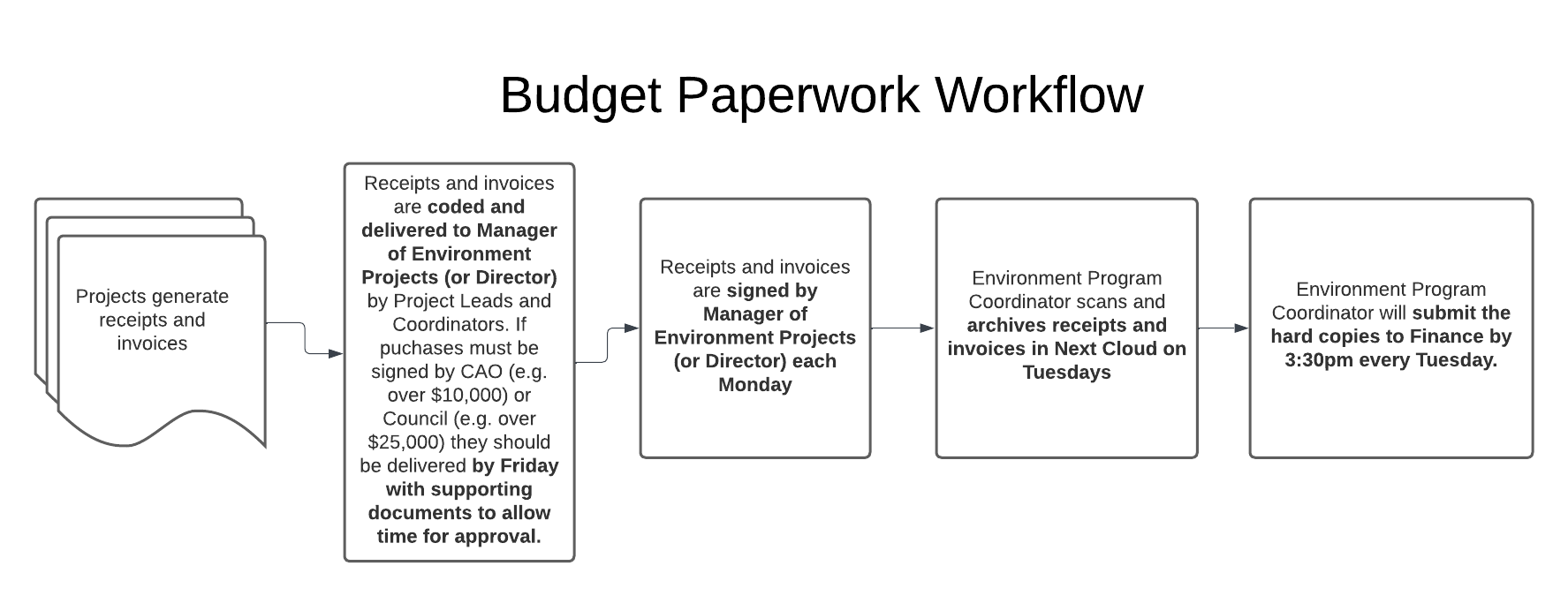 Budget Paperwork (3).png