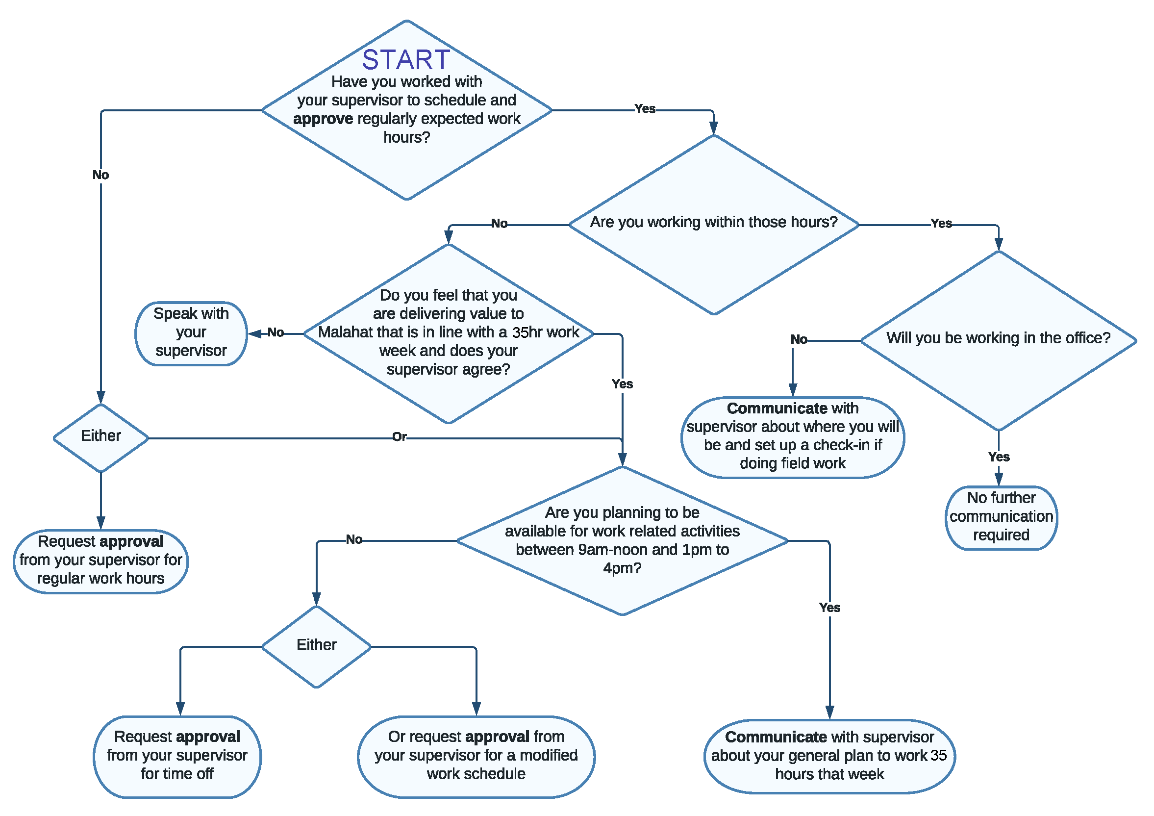 WorkHoursManagementDiagram.png